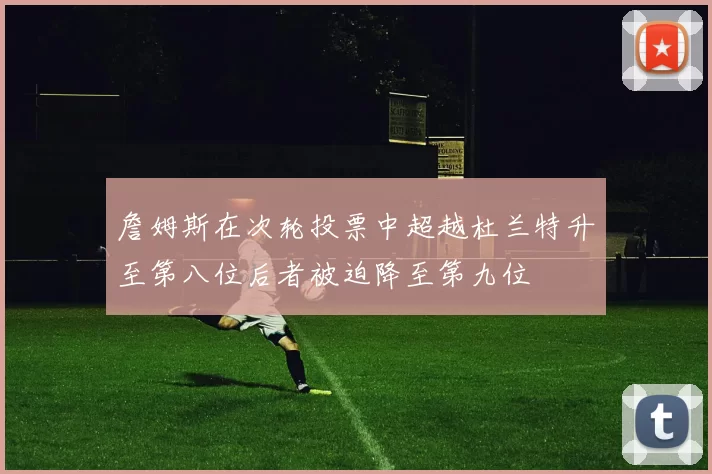 詹姆斯在次轮投票中超越杜兰特升至第八位后者被迫降至第九位